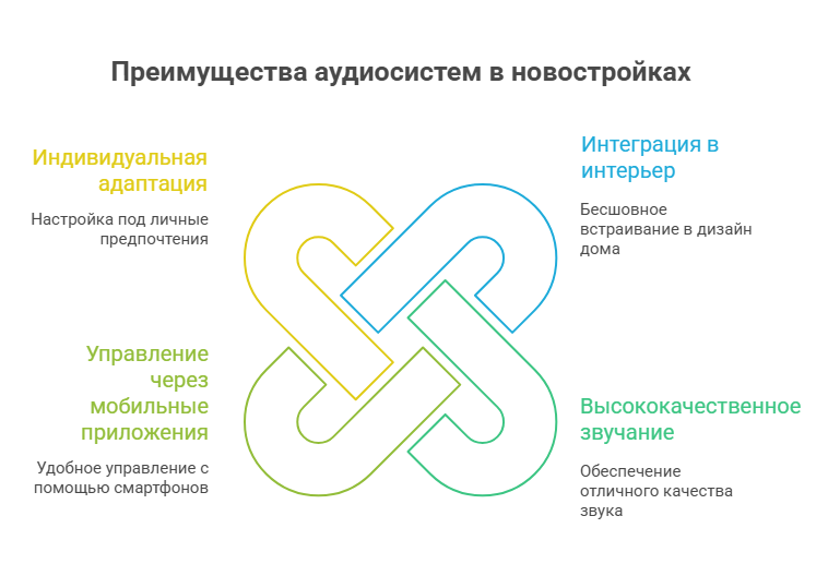 квартиры в новостройках москва